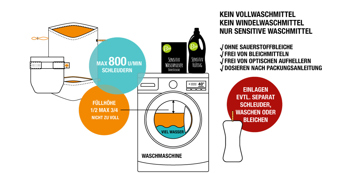 Stoffwindeln Waschen Waschanleitung Grafik Waschen